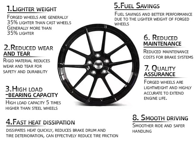 17 18 19 20 21 22 pollici 5x100 5x130 1 pezzo ruote forgiate per Te37 M3 M4 F80 F82 Tesla Model S Jdm cerchione auto